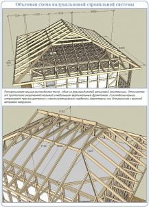 монтаж стропильной системы шатровой крыши